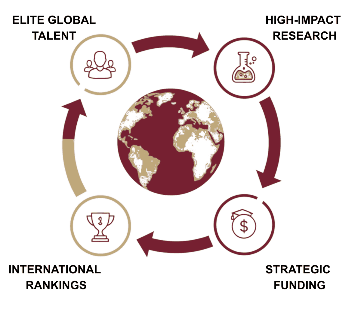 Partnership Program graphic